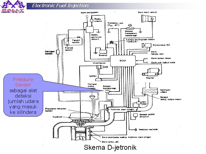 Electronic Fuel Injection Pressure Sensor sebagai alat deteksi jumlah udara yang masuk ke silindera