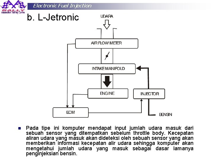 Electronic Fuel Injection b. L-Jetronic Pada tipe ini komputer mendapat input jumlah udara masuk