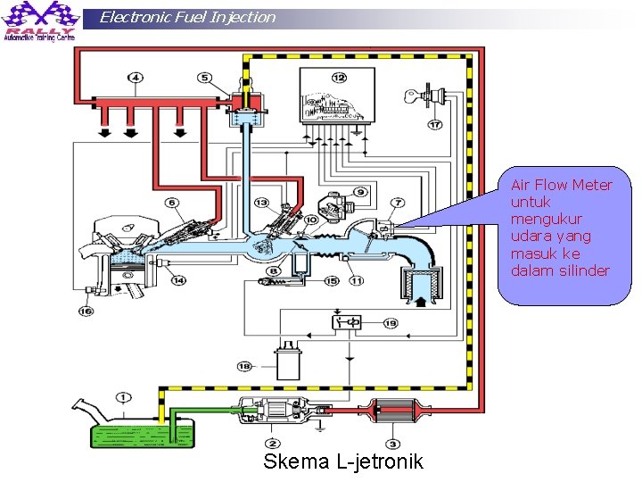 Electronic Fuel Injection Air Flow Meter untuk mengukur udara yang masuk ke dalam silinder