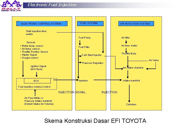 Electronic Fuel Injection ELECTRONIC CONTROL SYSTEM FUEL SYSTEM AIR INDUCTION SYSTEM Start injection time