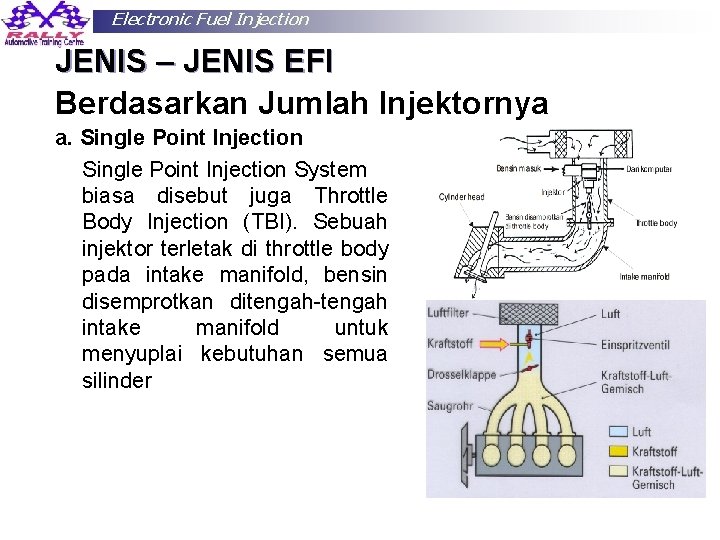 Electronic Fuel Injection JENIS – JENIS EFI Berdasarkan Jumlah Injektornya a. Single Point Injection