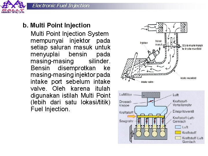 Electronic Fuel Injection b. Multi Point Injection System mempunyai injektor pada setiap saluran masuk