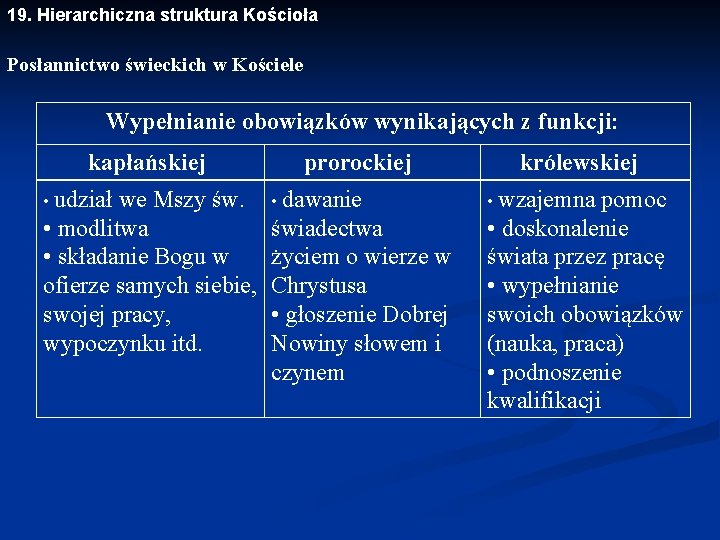 19. Hierarchiczna struktura Kościoła Posłannictwo świeckich w Kościele Wypełnianie obowiązków wynikających z funkcji: kapłańskiej