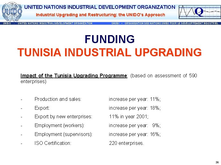 UNITED NATIONS INDUSTRIAL DEVELOPMENT ORGANIZATION Industrial Upgrading and Restructuring: the UNIDO’s Approach UNIDO -