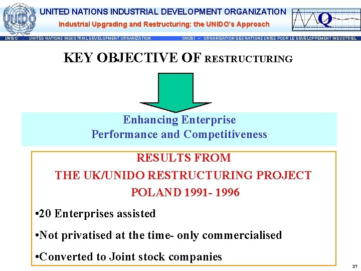 UNITED NATIONS INDUSTRIAL DEVELOPMENT ORGANIZATION Industrial Upgrading and Restructuring: the UNIDO’s Approach UNIDO -