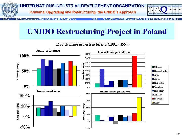 UNITED NATIONS INDUSTRIAL DEVELOPMENT ORGANIZATION Industrial Upgrading and Restructuring: the UNIDO’s Approach UNIDO -