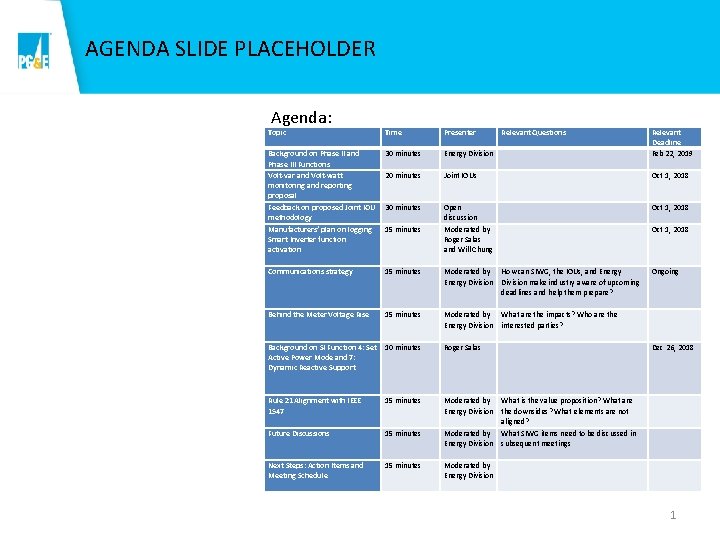 AGENDA SLIDE PLACEHOLDER Agenda: Topic Time Presenter Background on Phase II and Phase III