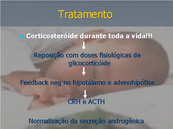 Tratamento n Corticosteróide durante toda a vida!!! Reposição com doses fisiológicas de glicocorticóide Feedback