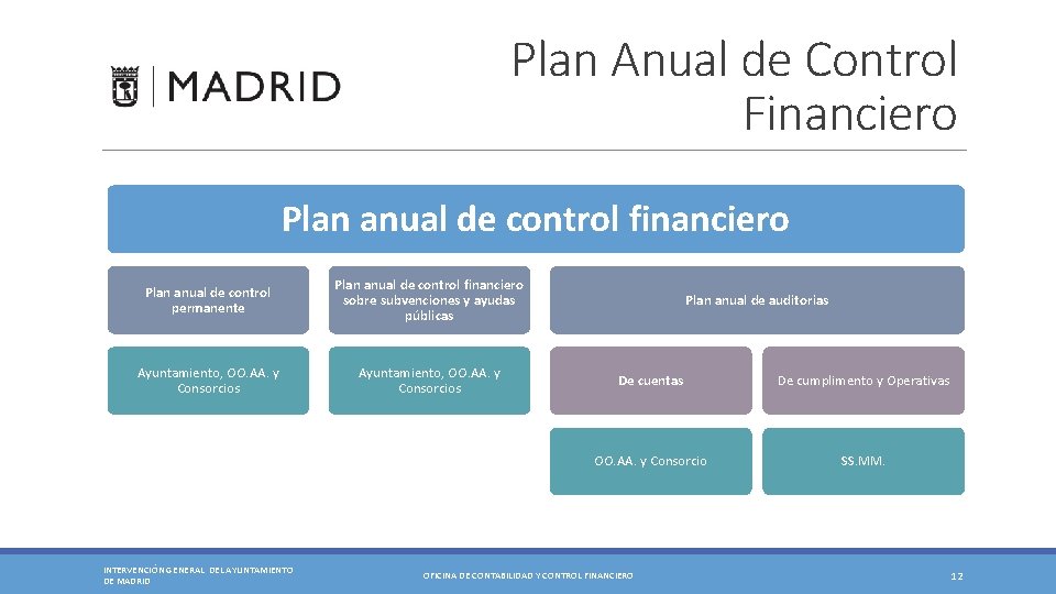 Plan Anual de Control Financiero Plan anual de control financiero Plan anual de control Plan Anual de Control Financiero Plan anual de control financiero Plan anual de control