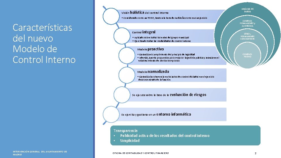 ANÁLISIS DE DATOS Visión holística del control interno • Considerado como un TODO, tanto ANÁLISIS DE DATOS Visión holística del control interno • Considerado como un TODO, tanto