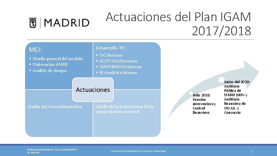 Actuaciones del Plan IGAM 2017/2018 Desarrollo TIC: MCI: • Diseño general del modelo • Actuaciones del Plan IGAM 2017/2018 Desarrollo TIC: MCI: • Diseño general del modelo •