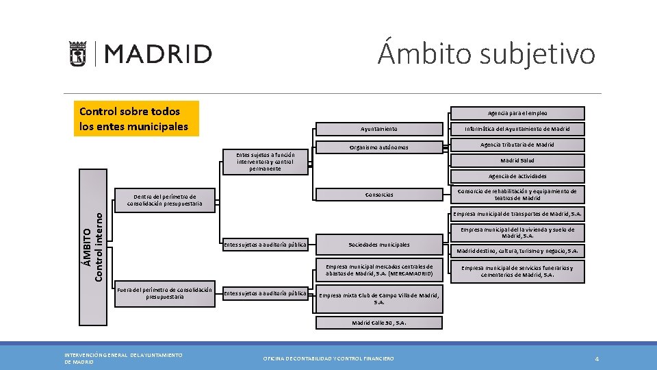 Ámbito subjetivo Control sobre todos los entes municipales Agencia para el empleo Ayuntamiento Informática Ámbito subjetivo Control sobre todos los entes municipales Agencia para el empleo Ayuntamiento Informática