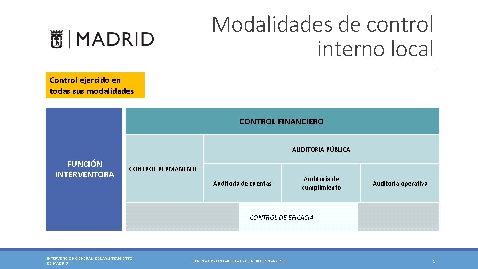 Modalidades de control interno local Control ejercido en todas sus modalidades CONTROL FINANCIERO AUDITORIA Modalidades de control interno local Control ejercido en todas sus modalidades CONTROL FINANCIERO AUDITORIA