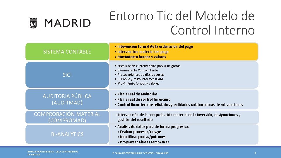 Entorno Tic del Modelo de Control Interno SISTEMA CONTABLE SICI AUDITORIA PÚBLICA (AUDITMAD) COMPROBACIÓN Entorno Tic del Modelo de Control Interno SISTEMA CONTABLE SICI AUDITORIA PÚBLICA (AUDITMAD) COMPROBACIÓN