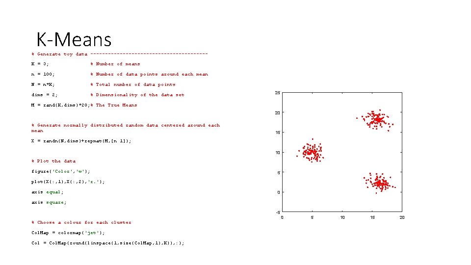 K-Means % Generate toy data --------------------K = 3; % Number of means n =