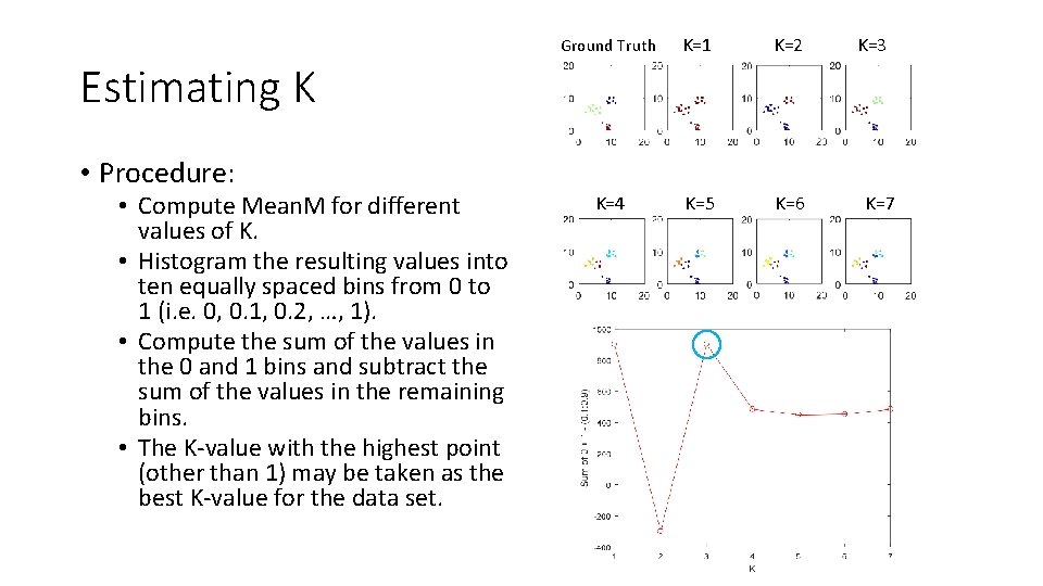 Ground Truth K=1 K=2 K=4 K=5 K=6 K=3 Estimating K • Procedure: • Compute