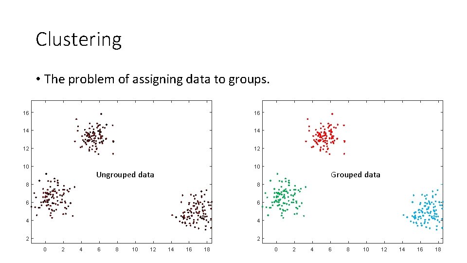Clustering • The problem of assigning data to groups. 16 16 14 14 12
