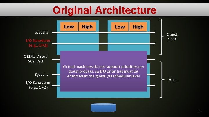 Original Architecture 10 