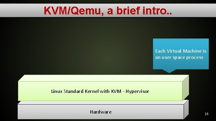 KVM/Qemu, a brief intro. . Each Virtual Machine is an user space process Linux