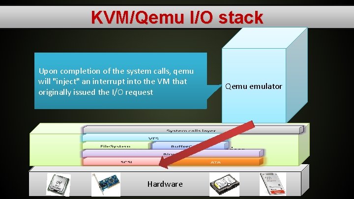 KVM/Qemu I/O stack These instructions will then be QEMU will generate block-access I/O Upon