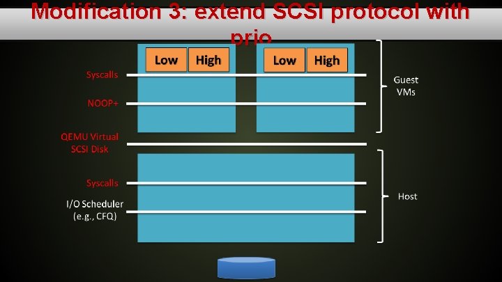 Modification 3: extend SCSI protocol with prio 