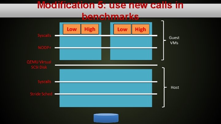 Modification 5: use new calls in benchmarks 