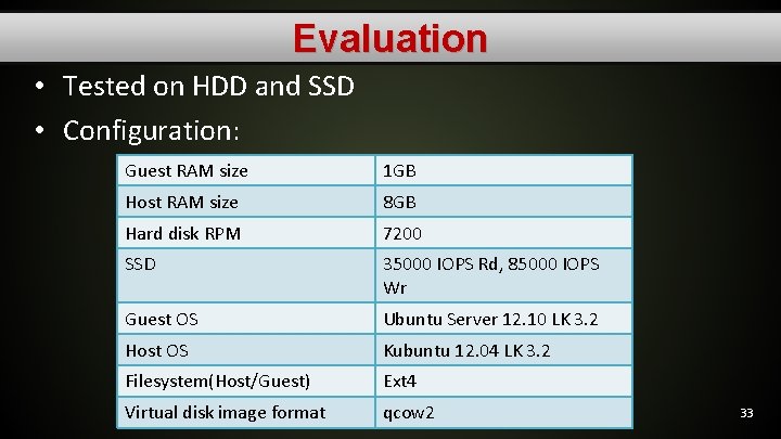 Evaluation • Tested on HDD and SSD • Configuration: Guest RAM size 1 GB