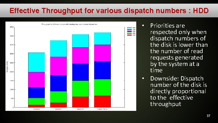 Effective Throughput for various dispatch numbers : HDD • Priorities are respected only when