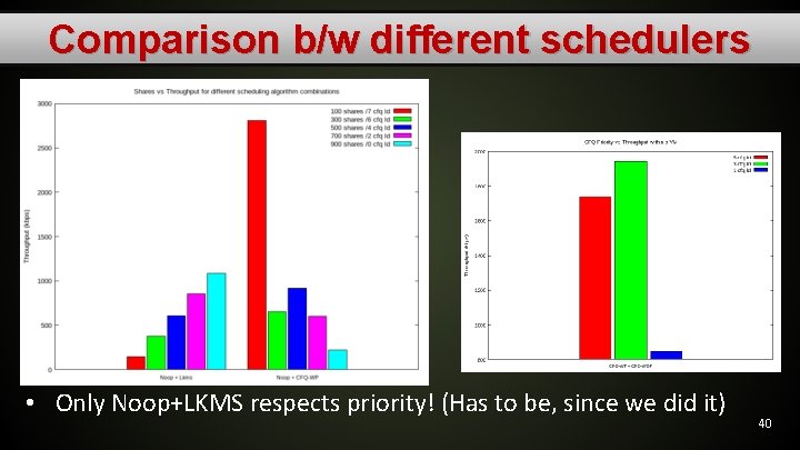 Comparison b/w different schedulers • Only Noop+LKMS respects priority! (Has to be, since we