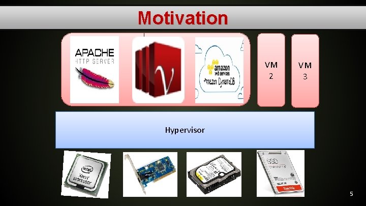 Motivation VM 2 VM 3 Hypervisor 5 