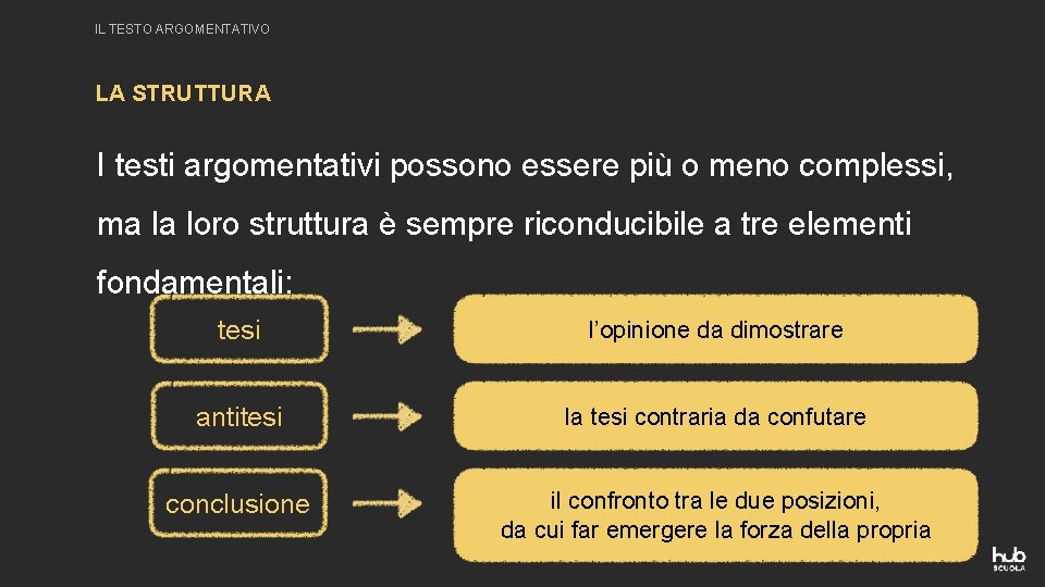 IL TESTO ARGOMENTATIVO LA STRUTTURA I testi argomentativi possono essere più o meno complessi,