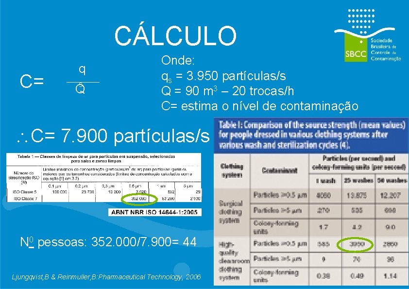 CÁLCULO C= q s Q Onde: qs = 3. 950 partículas/s Q = 90