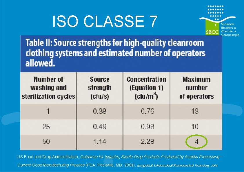 ISO CLASSE 7 US Food and Drug Administration, Guidance for Industry, Sterile Drug Products