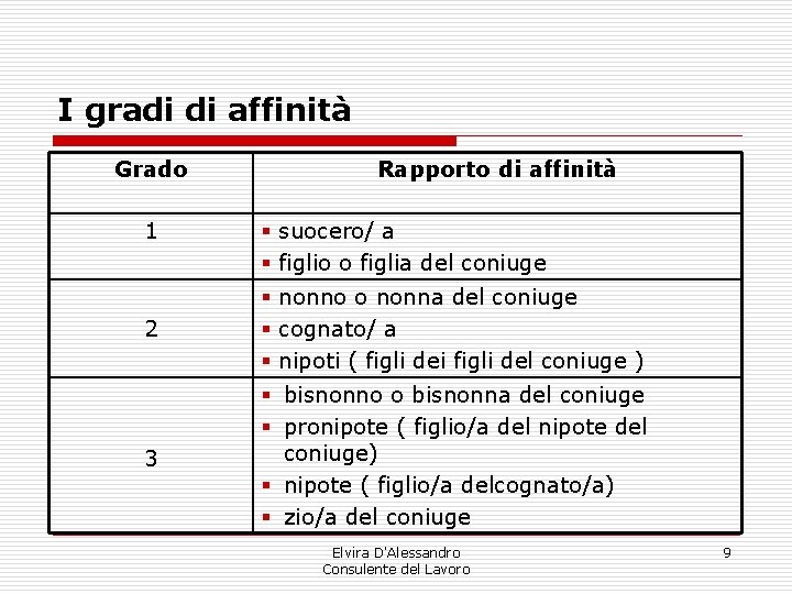 I gradi di affinità Grado 1 Rapporto di affinità § suocero/ a § figlio I gradi di affinità Grado 1 Rapporto di affinità § suocero/ a § figlio