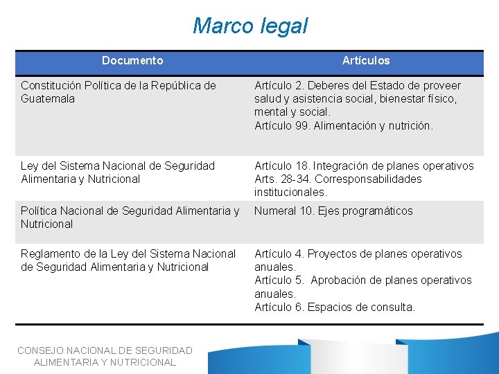 CONSEJO NACIONAL DE SEGURIDAD ALIMENTARIA Y NUTRICIONAL Plan