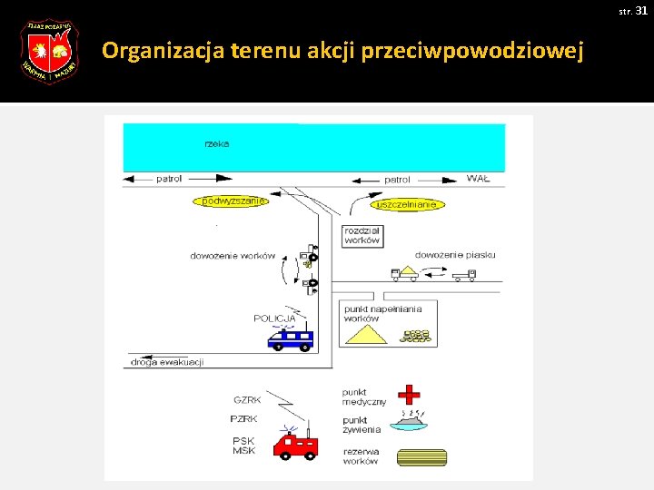 str. 31 Organizacja terenu akcji przeciwpowodziowej Zdjęcie 1 