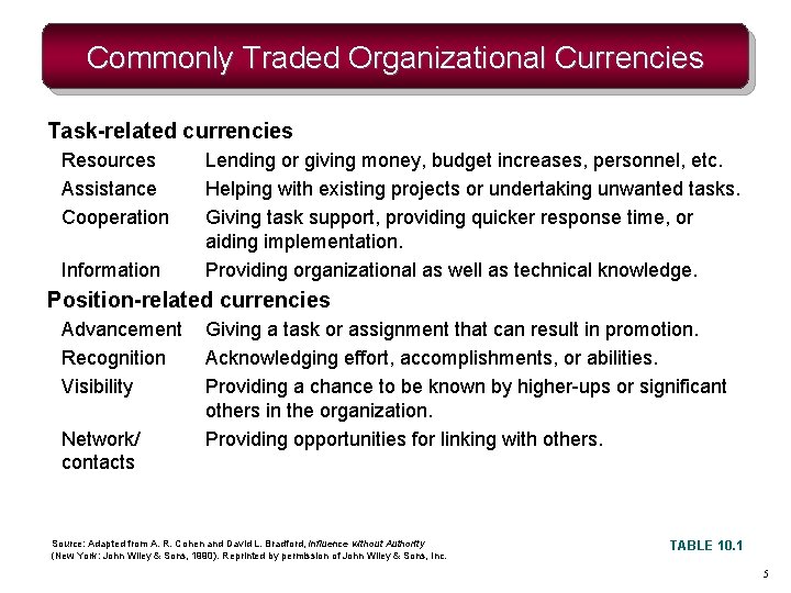 Commonly Traded Organizational Currencies Task-related currencies Resources Assistance Cooperation Information Lending or giving money,