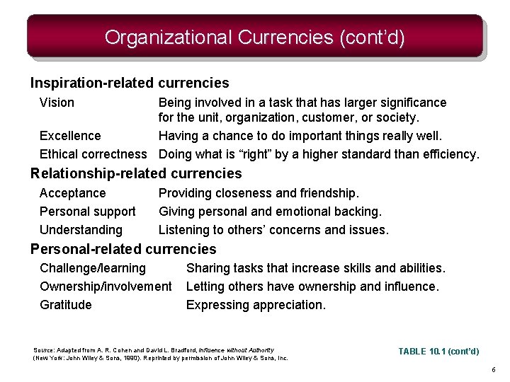 Organizational Currencies (cont’d) Inspiration-related currencies Vision Being involved in a task that has larger