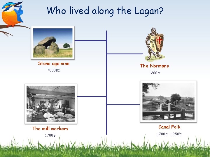 Who lived along the Lagan? Stone age man 7000 BC The mill workers 1700’s