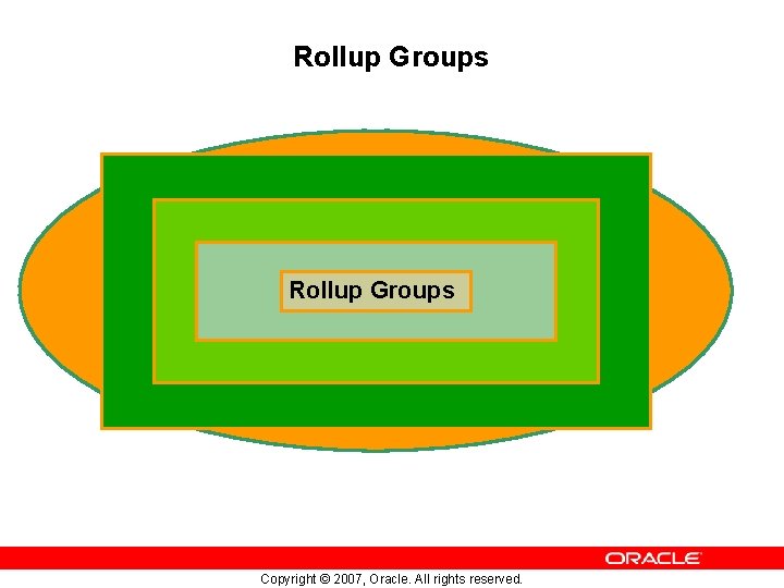 Rollup Groups Copyright © 2007, Oracle. All rights reserved. 