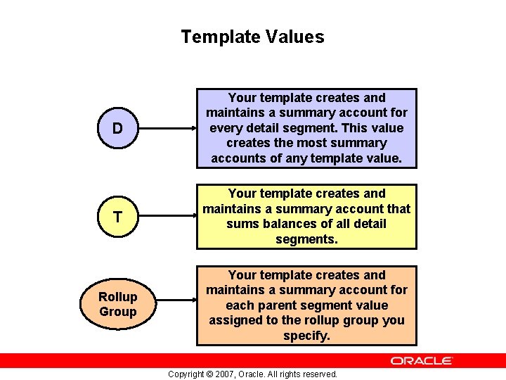 Template Values D Your template creates and maintains a summary account for every detail