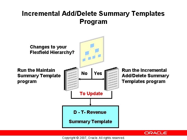 Incremental Add/Delete Summary Templates Program Changes to your Flexfield Hierarchy? Run the Maintain Summary