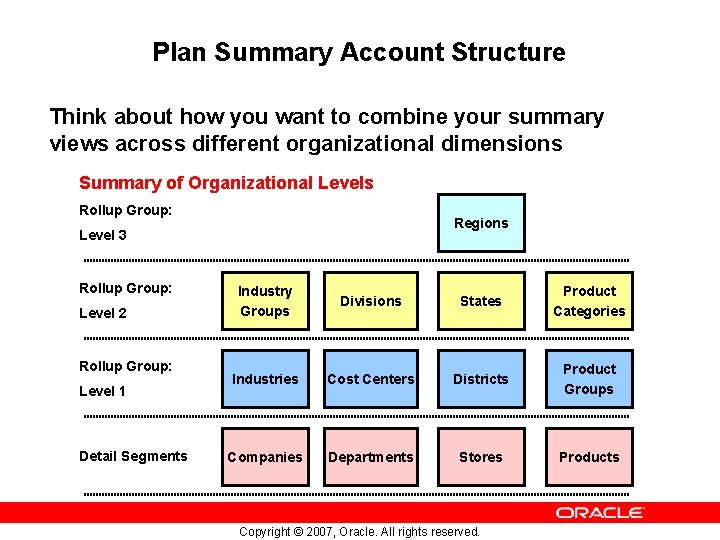 Plan Summary Account Structure Think about how you want to combine your summary views