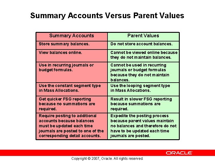 Summary Accounts Versus Parent Values Summary Accounts Parent Values Store summary balances. Do not