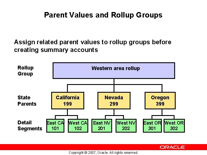 Parent Values and Rollup Groups Assign related parent values to rollup groups before creating