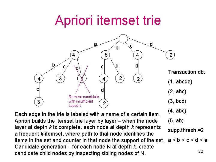 Apriori itemset trie a 4 b 4 c 3 5 c d 1 c