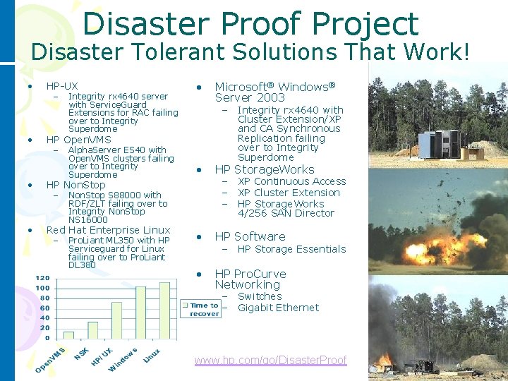 Disaster Proof Project Disaster Tolerant Solutions That Work! • • HP-UX – Integrity rx