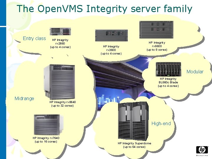 The Open. VMS Integrity server family Entry class HP Integrity rx 2660 (up to