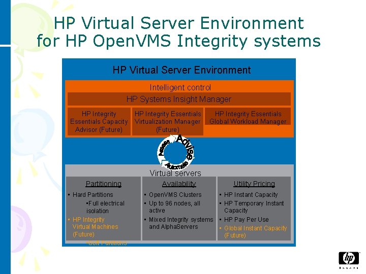 HP Virtual Server Environment for HP Open. VMS Integrity systems HP Virtual Server Environment