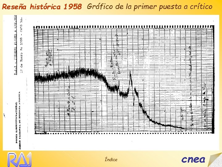 Reseña histórica 1958 Gráfico de la primer puesta a crítico Índice cnea 